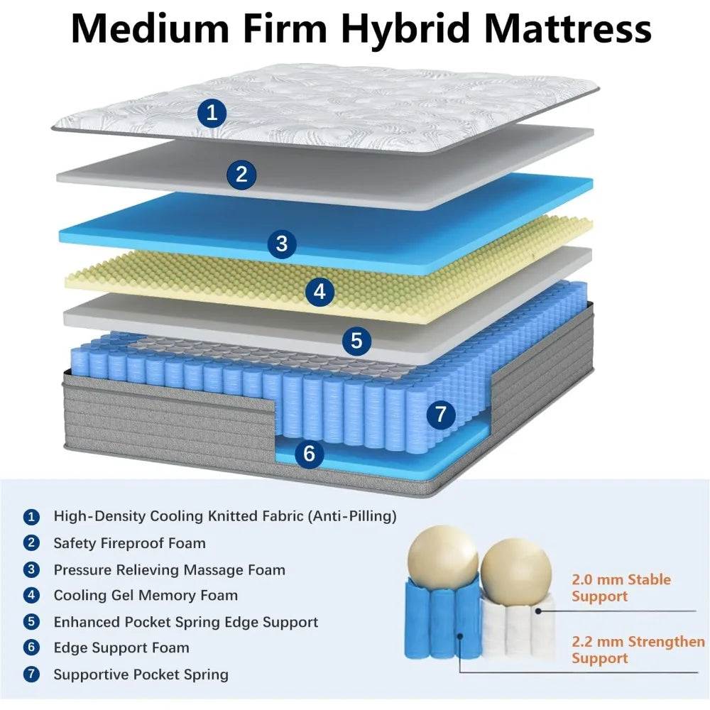 Hybrid Mattress in a Box w/ Pocket Springs