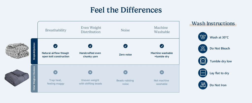 Chunky Knit Weighted Blanket (Handmade)