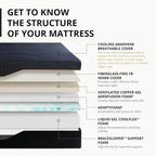 10–14" Cooling Gel Mattress