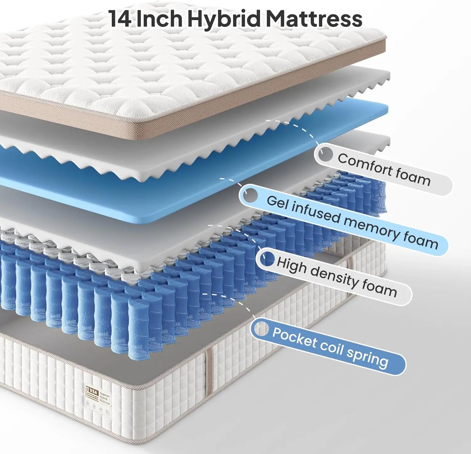BedStory 14" Hybrid Mattress