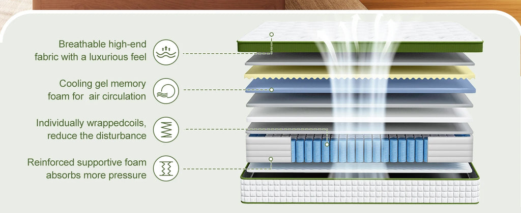 BedStory 12–14" Hybrid Mattress
