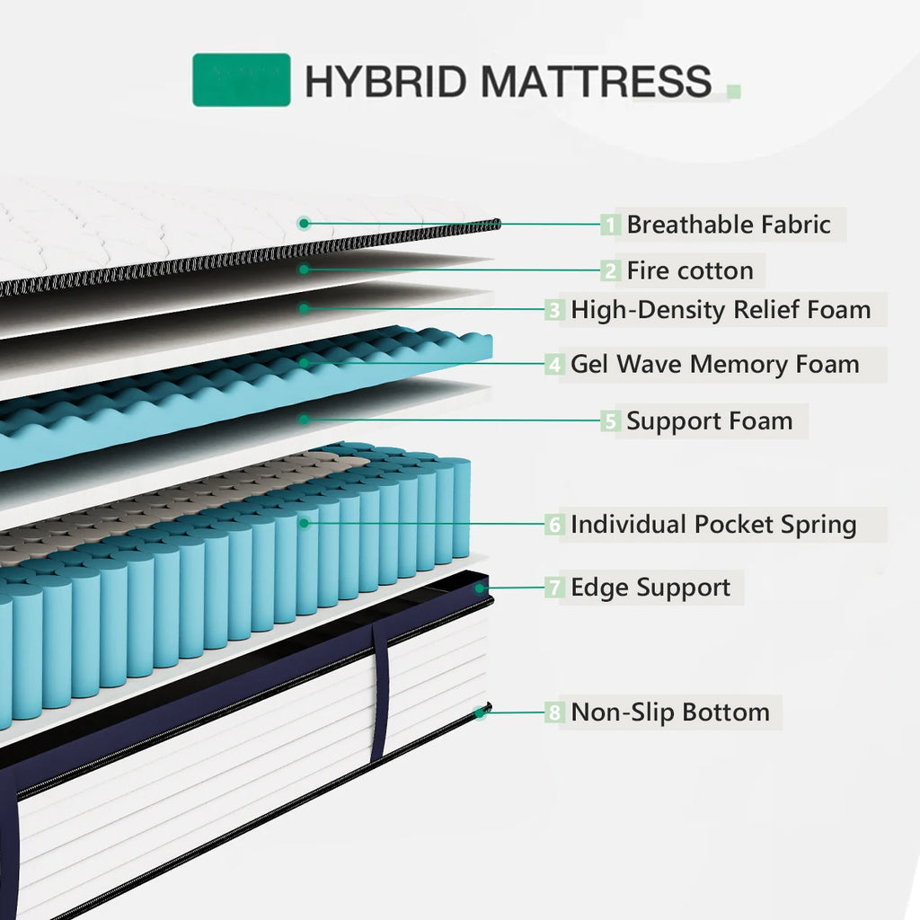 Queen Gel Memory Foam Mattress
