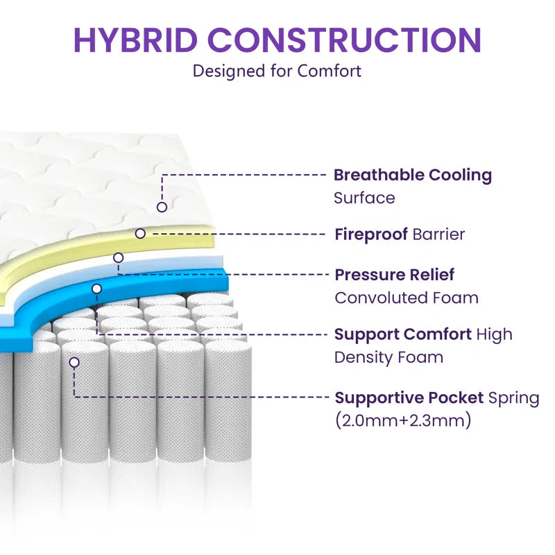 Queen Hybrid Mattress w/ Pocket Springs