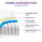 Queen Hybrid Mattress w/ Pocket Springs