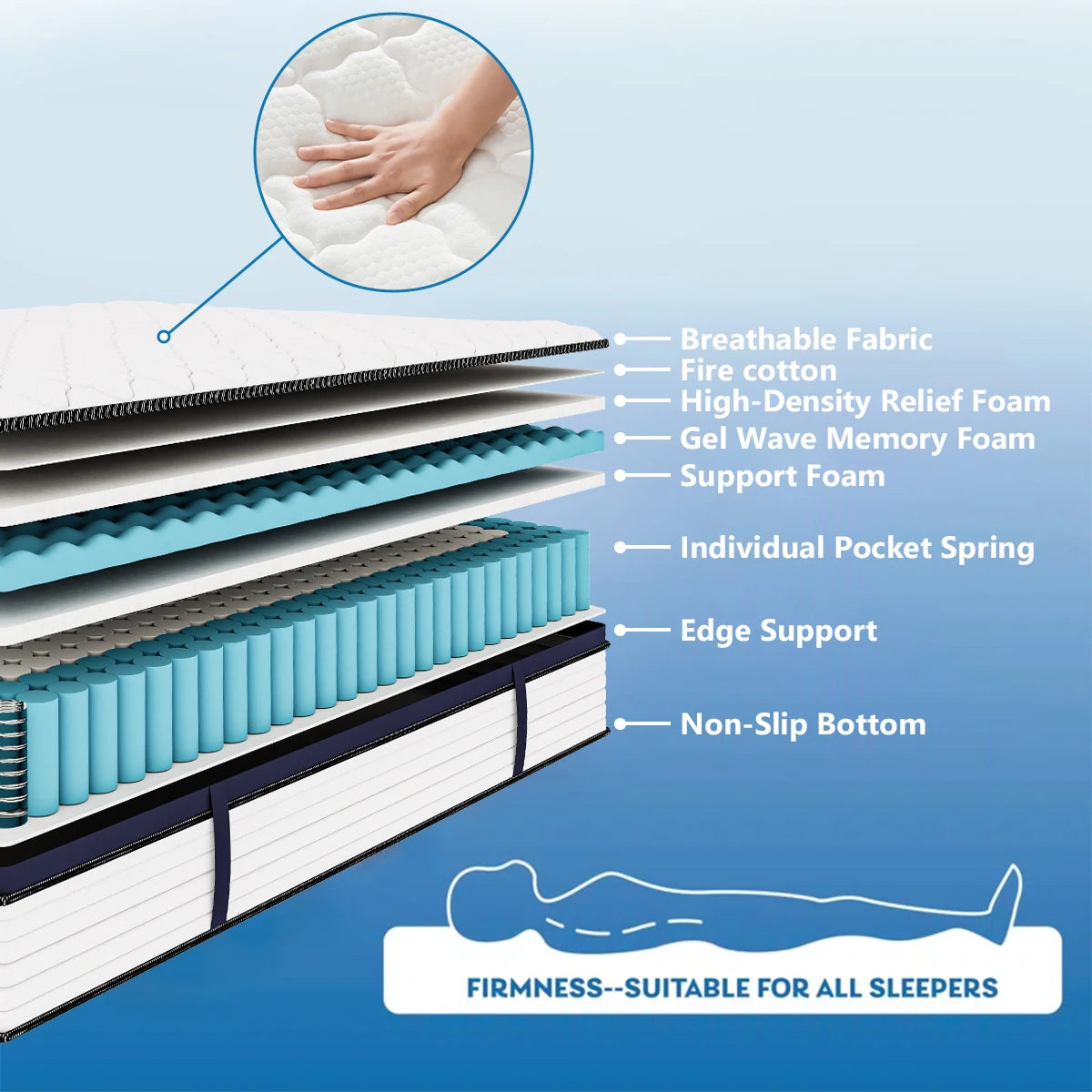 Queen Gel Memory Foam Mattress