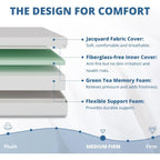 8" Green Tea Foam Mattress